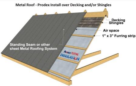 Metal Roof Prodex insulation installed over Decking or Shingles